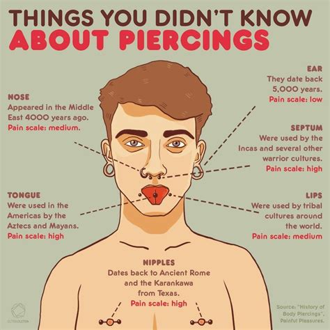 Most Painful Piercings to Least Painful: What You Should Know